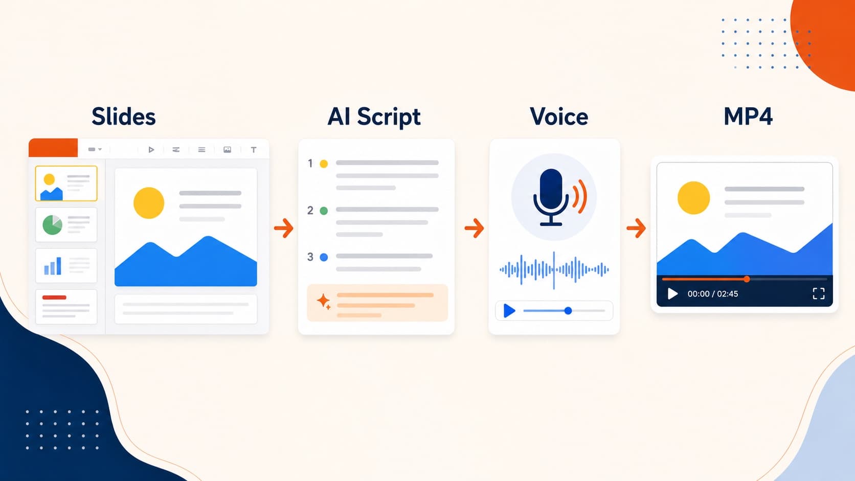 Google Slides to video workflow for narrated MP4 export