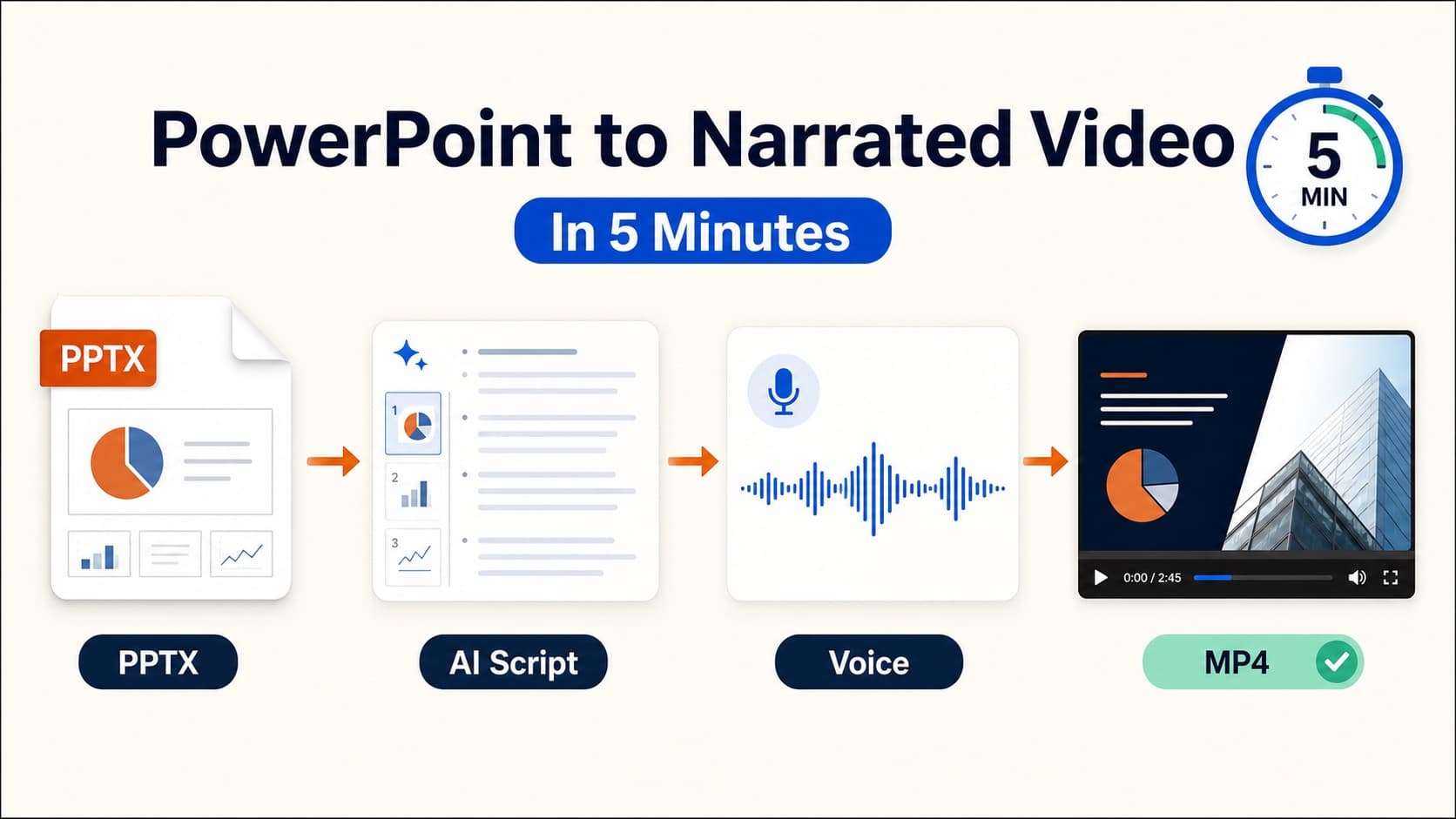 Convert PowerPoint to MP4 with narration