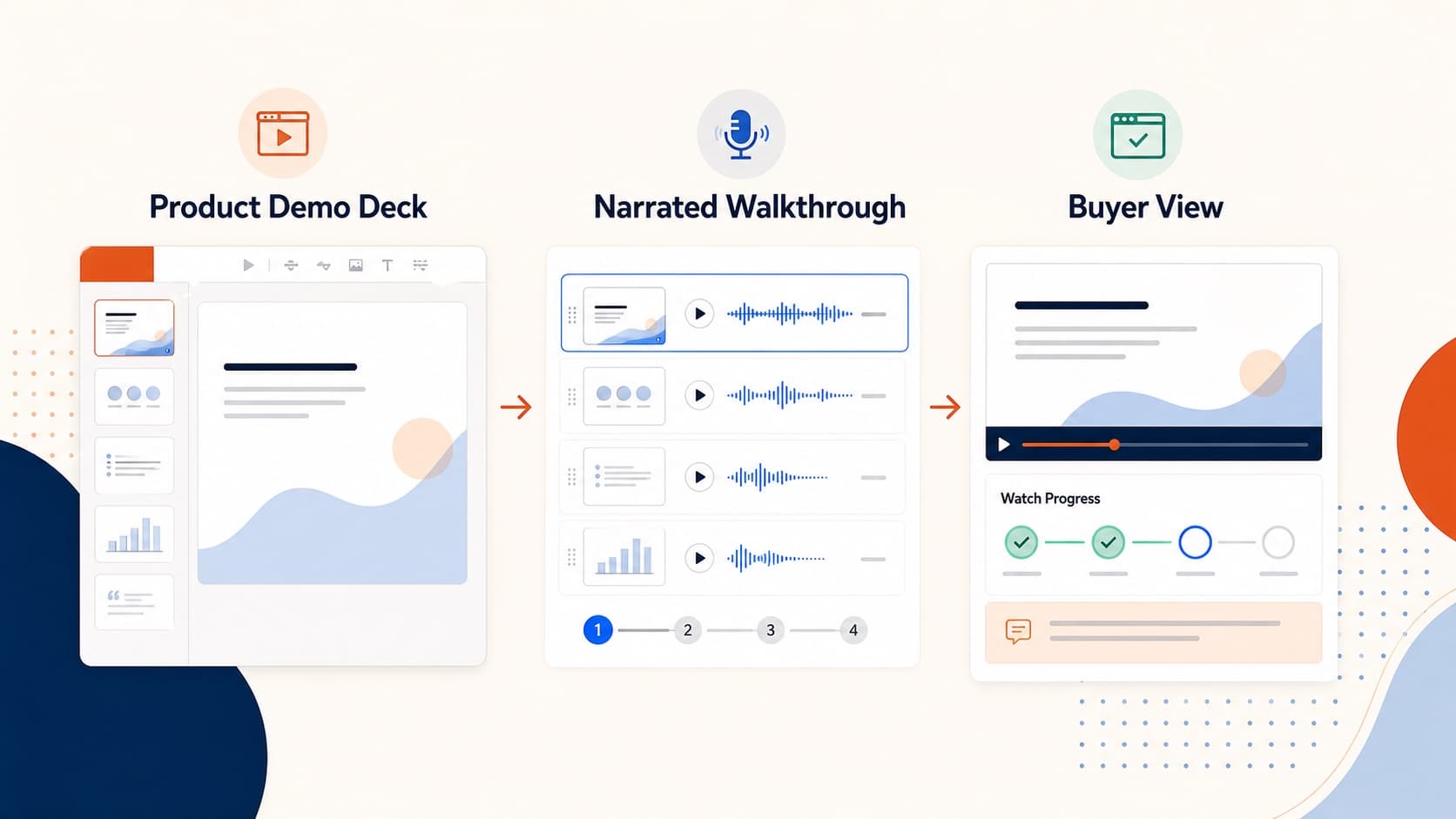 Product demo video created from a sales deck