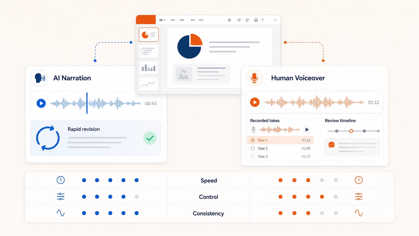 AI PowerPoint Narrator: How Slide-Aware Narration Works AI PowerPoint Narrator: How Slide-Aware Narration Works
