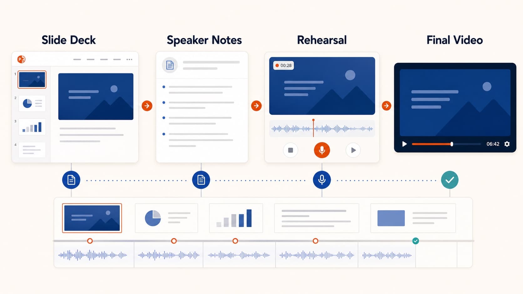 How to Create a Pre-Recorded Presentation Video from Slides How to Create a Pre-Recorded Presentation Video from Slides