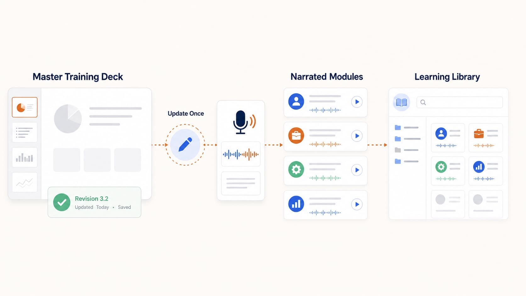 How to Make Training Videos from PowerPoint at Scale How to Make Training Videos from PowerPoint at Scale