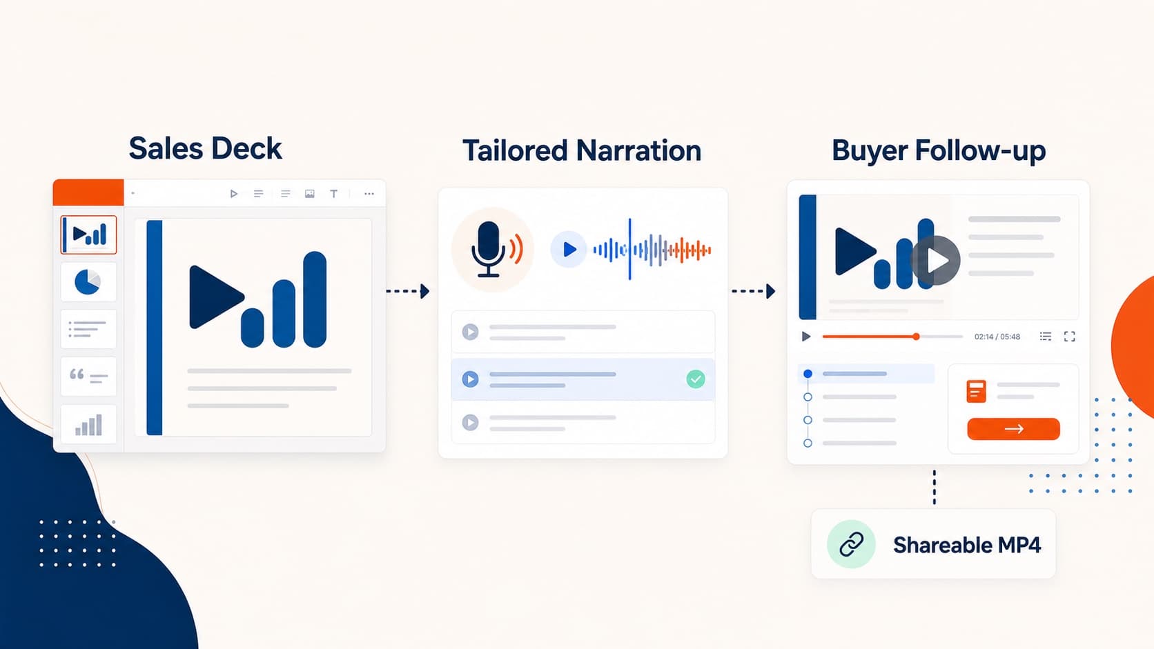 5 Sales Demo Video Plays That Help Close Deals 5 Sales Demo Video Plays That Help Close Deals