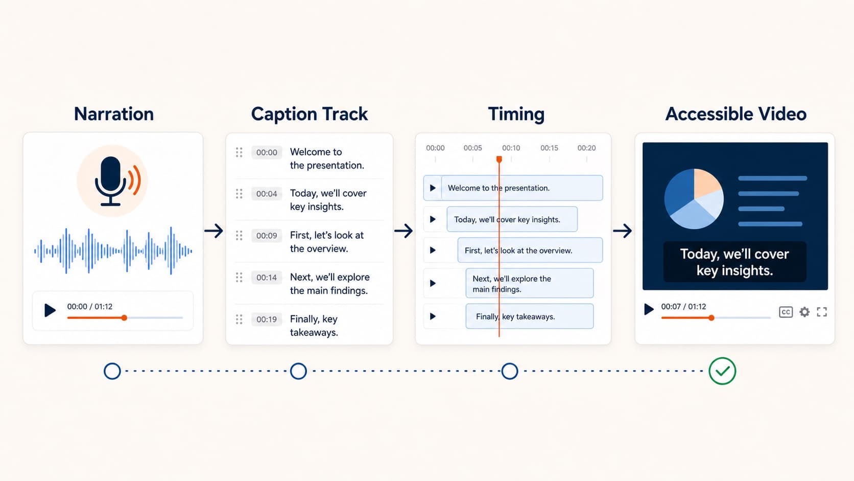 How to Add Captions to a Presentation Video Automatically How to Add Captions to a Presentation Video Automatically